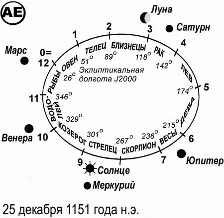 Число зверя. Когда был написан Апокалипсис