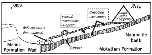 Первое чудо света. Как и для чего были построены египетские пирамиды