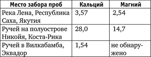 Рецепты зеленых коктейлей для России