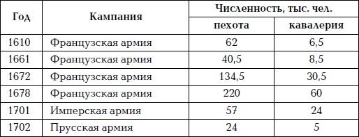 Великая огнестрельная революция