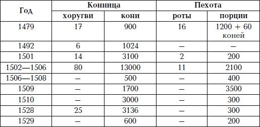 Великая огнестрельная революция