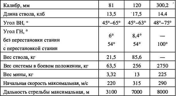 Финляндия - Россия. Три неизвестные войны