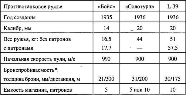 Финляндия - Россия. Три неизвестные войны