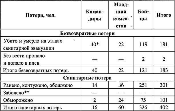 Финляндия - Россия. Три неизвестные войны