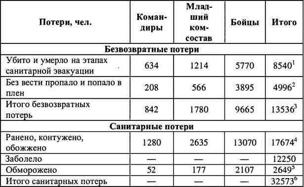 Финляндия - Россия. Три неизвестные войны