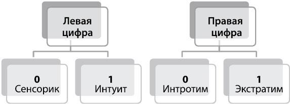 Определись! Мыслительные карты для определения призвания и предназначения