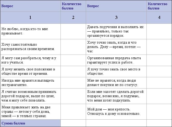 Определись! Мыслительные карты для определения призвания и предназначения