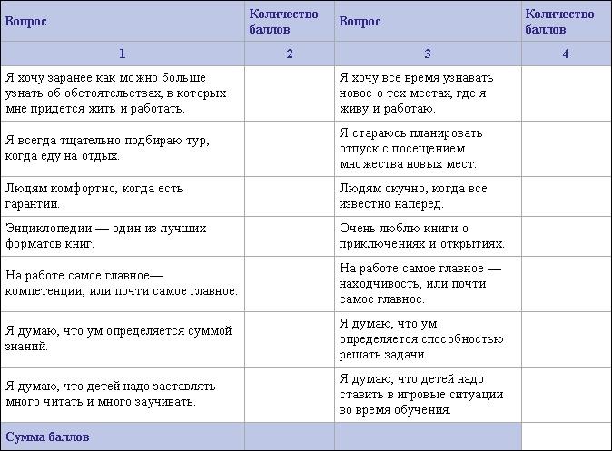 Определись! Мыслительные карты для определения призвания и предназначения