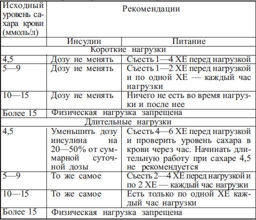 Диабет. Есть – чтобы жить