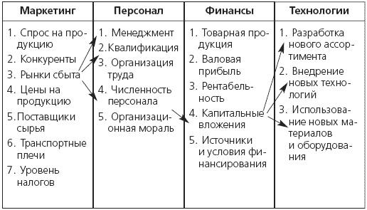 Большая книга о новой жизни, которую никогда не поздно начать