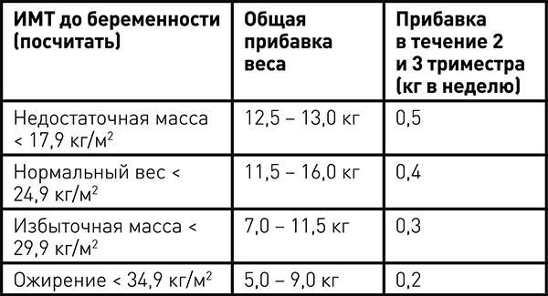 Быть мамой здорово! Беременность и первый год жизни малыша