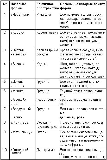 Школа лентяев, или Тибетская оздоровительная гимнастика для внутренних органов