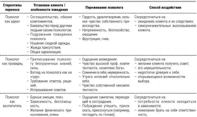 Психотерапия для начинающих. Самоучитель