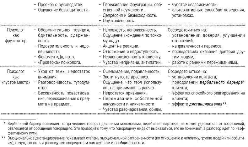 Психотерапия для начинающих. Самоучитель