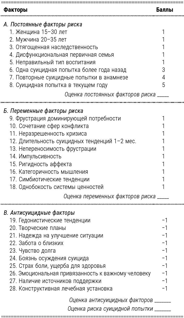 Психотерапия для начинающих. Самоучитель