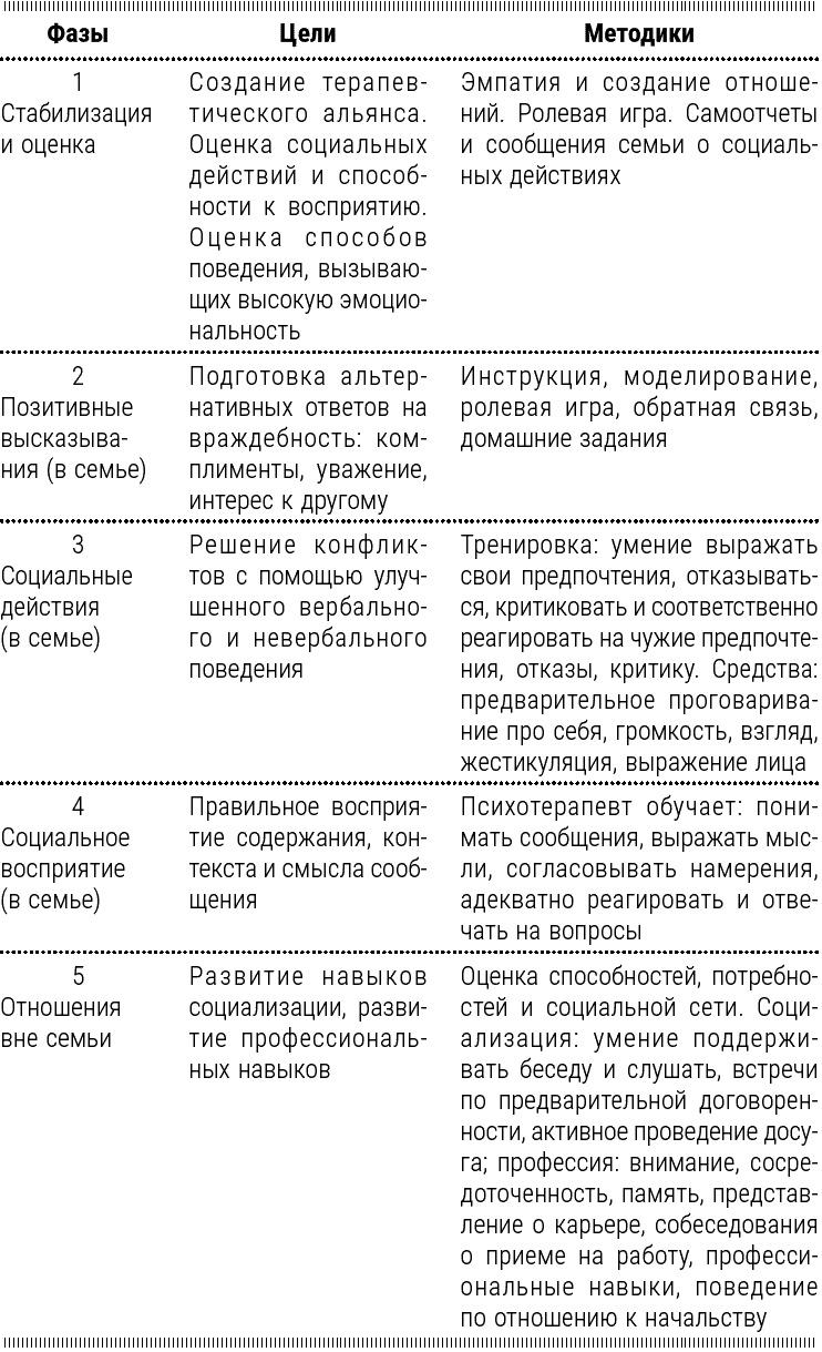 Психотерапия для начинающих. Самоучитель