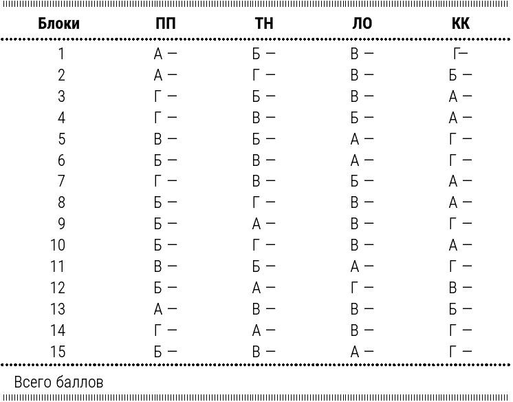 Психотерапия для начинающих. Самоучитель