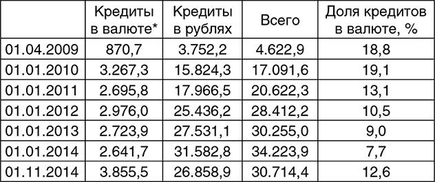 Битва за рубль. Национальная валюта и суверенитет России