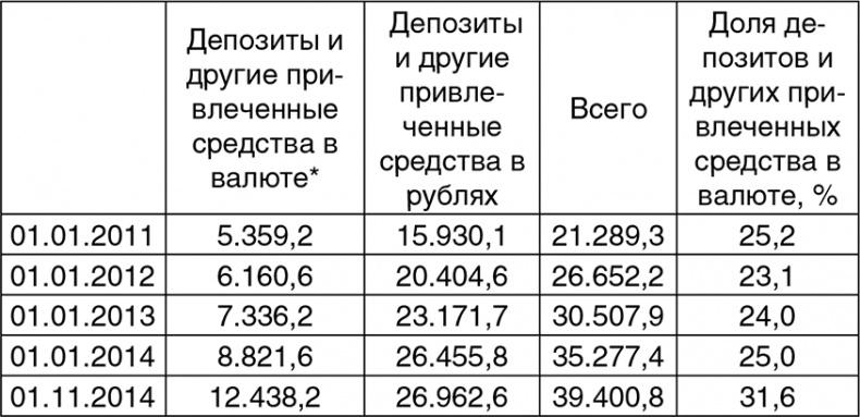 Битва за рубль. Национальная валюта и суверенитет России