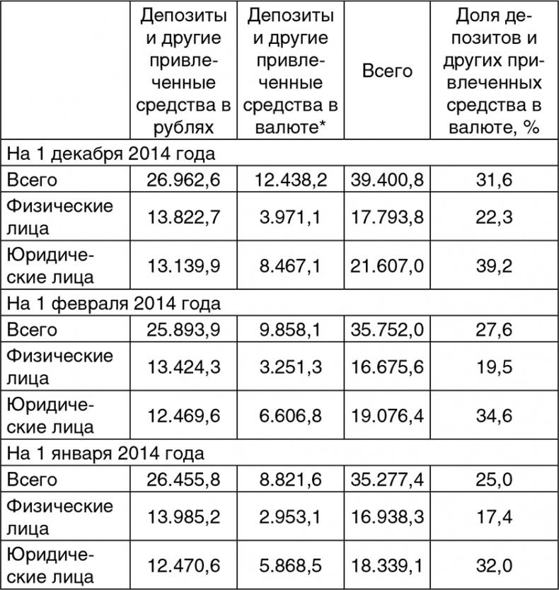 Битва за рубль. Национальная валюта и суверенитет России