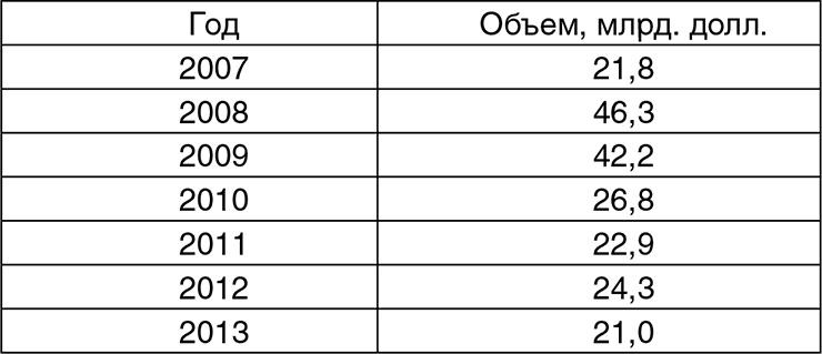 Битва за рубль. Национальная валюта и суверенитет России