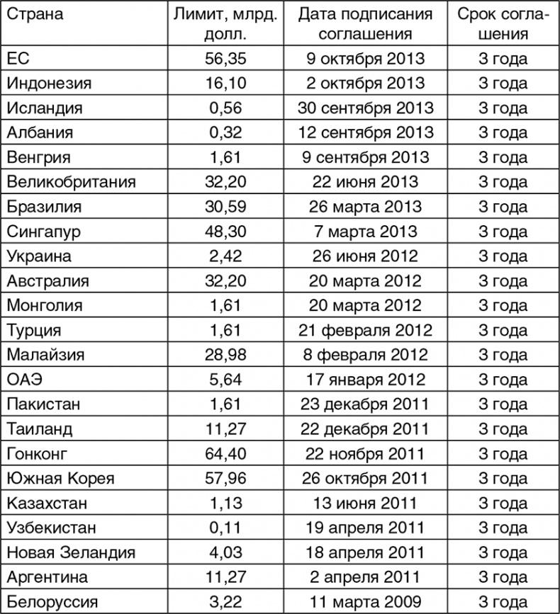 Битва за рубль. Национальная валюта и суверенитет России