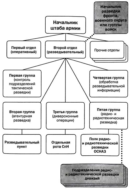 Советская военная разведка. Как работала самая могущественная и самая закрытая разведывательная организация ХХ века