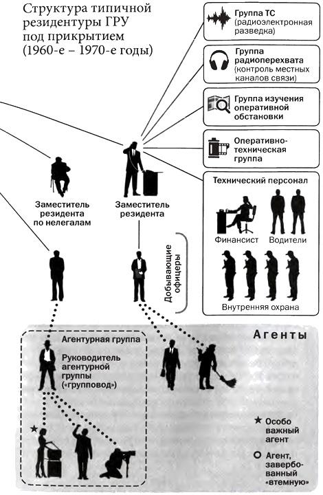 Советская военная разведка. Как работала самая могущественная и самая закрытая разведывательная организация ХХ века