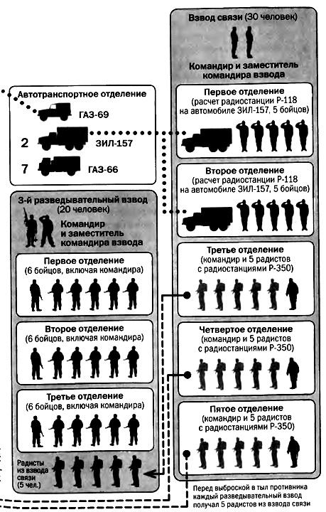 Советская военная разведка. Как работала самая могущественная и самая закрытая разведывательная организация ХХ века