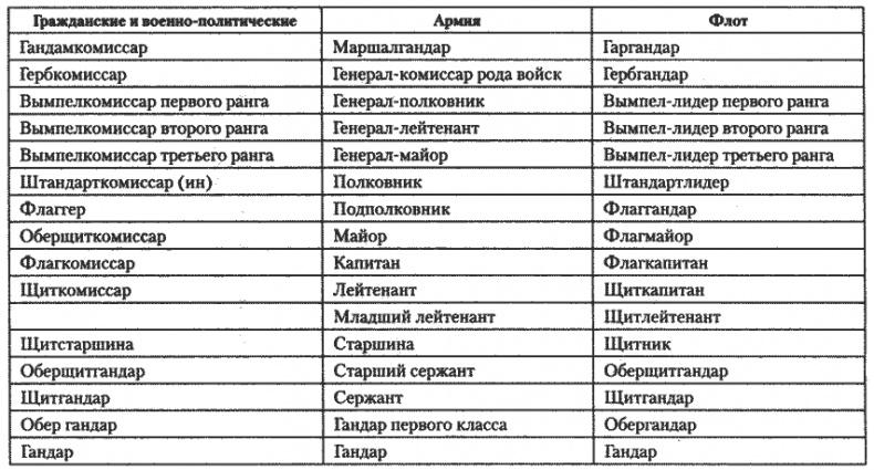 Пентаграмма войны. Лёд и сталь