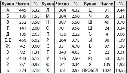 Шифры и квесты: таинственные истории в логических загадках