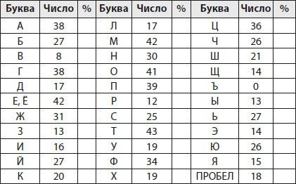 Шифры и квесты: таинственные истории в логических загадках