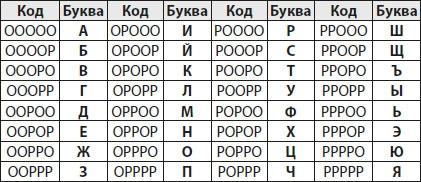 Шифры и квесты: таинственные истории в логических загадках