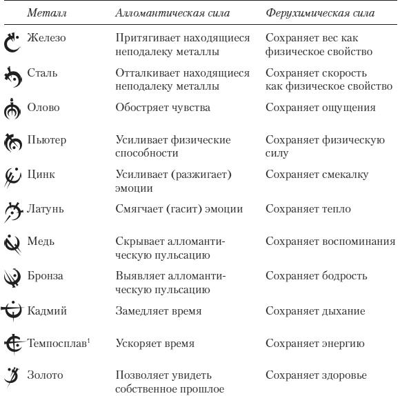 Сплав закона