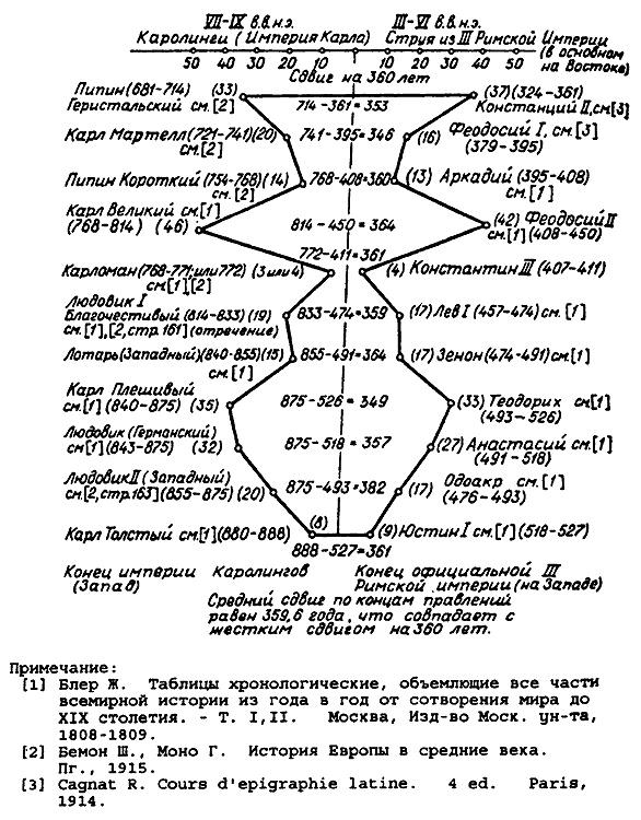 Истину можно вычислить