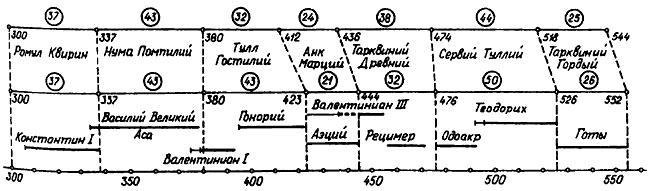 Истину можно вычислить