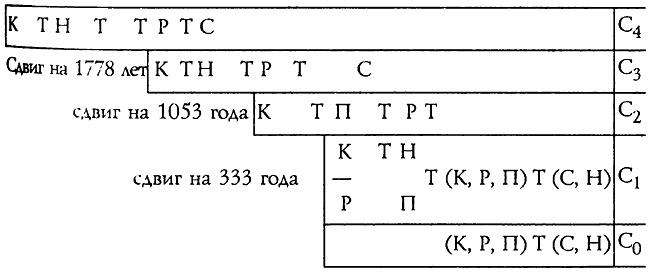 Истину можно вычислить