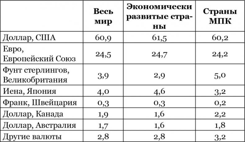 Китайский дракон на мировой финансовой арене. Юань против доллара