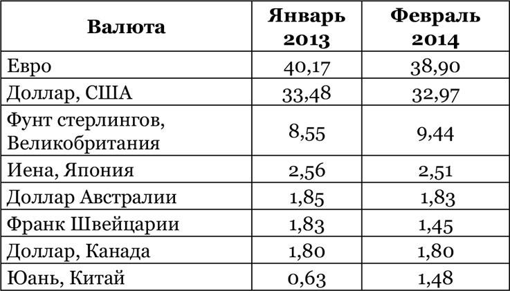 Китайский дракон на мировой финансовой арене. Юань против доллара