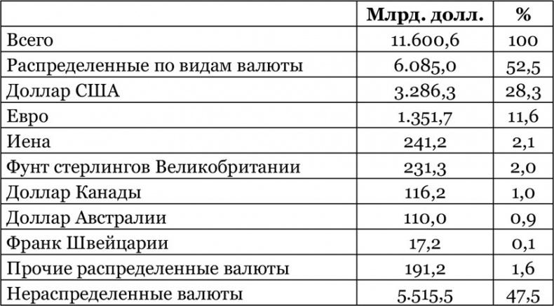 Китайский дракон на мировой финансовой арене. Юань против доллара