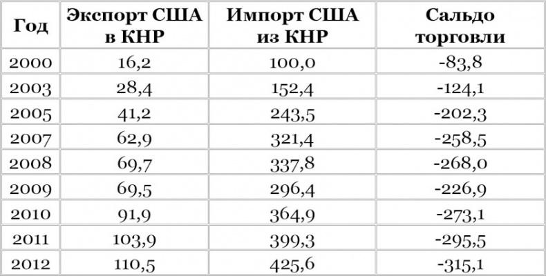 Китайский дракон на мировой финансовой арене. Юань против доллара