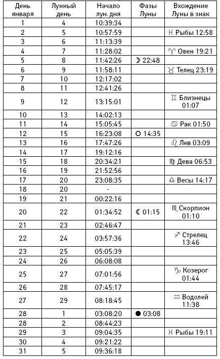 Счастье в год Петуха. Петушимся и не унываем в 2017 году