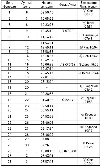 Счастье в год Петуха. Петушимся и не унываем в 2017 году