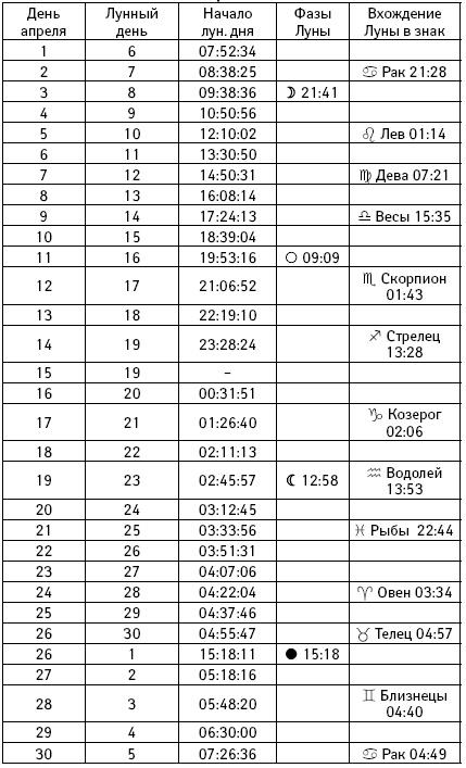 Счастье в год Петуха. Петушимся и не унываем в 2017 году