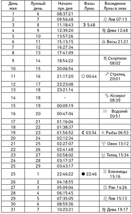 Счастье в год Петуха. Петушимся и не унываем в 2017 году