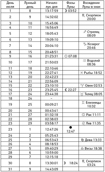 Счастье в год Петуха. Петушимся и не унываем в 2017 году