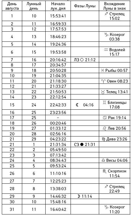 Счастье в год Петуха. Петушимся и не унываем в 2017 году