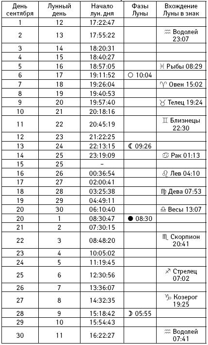 Счастье в год Петуха. Петушимся и не унываем в 2017 году