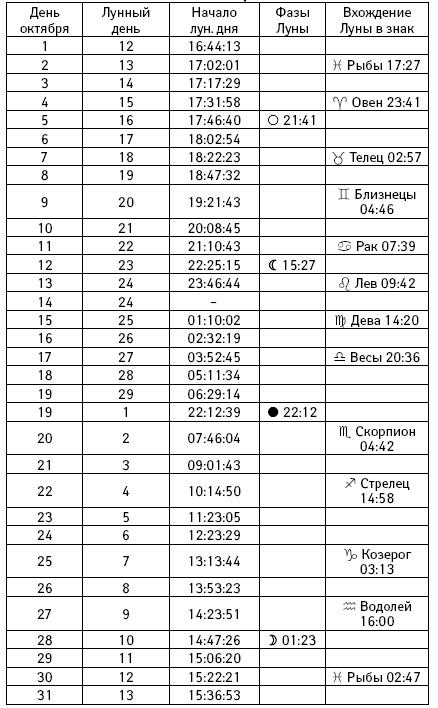 Счастье в год Петуха. Петушимся и не унываем в 2017 году