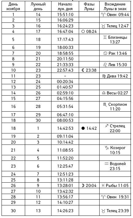 Счастье в год Петуха. Петушимся и не унываем в 2017 году